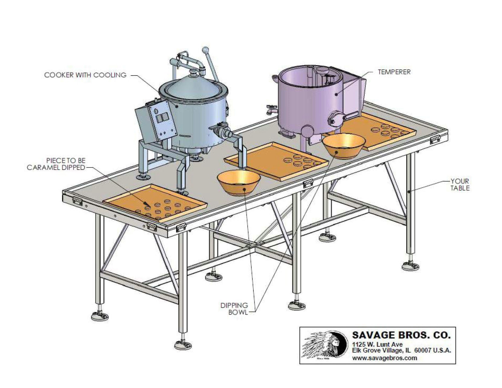 Integrated Systems for Artisan Producers Candy Making Equipment